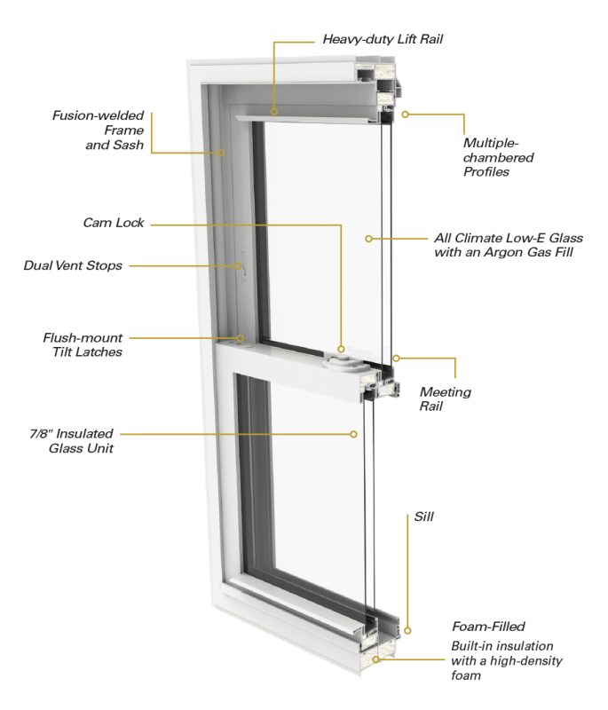 King Quality Window diagram