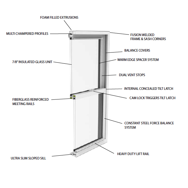 The King Quality Ultra Window